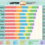 ordenadores-portatiles-mas-vendidos-por-marcas