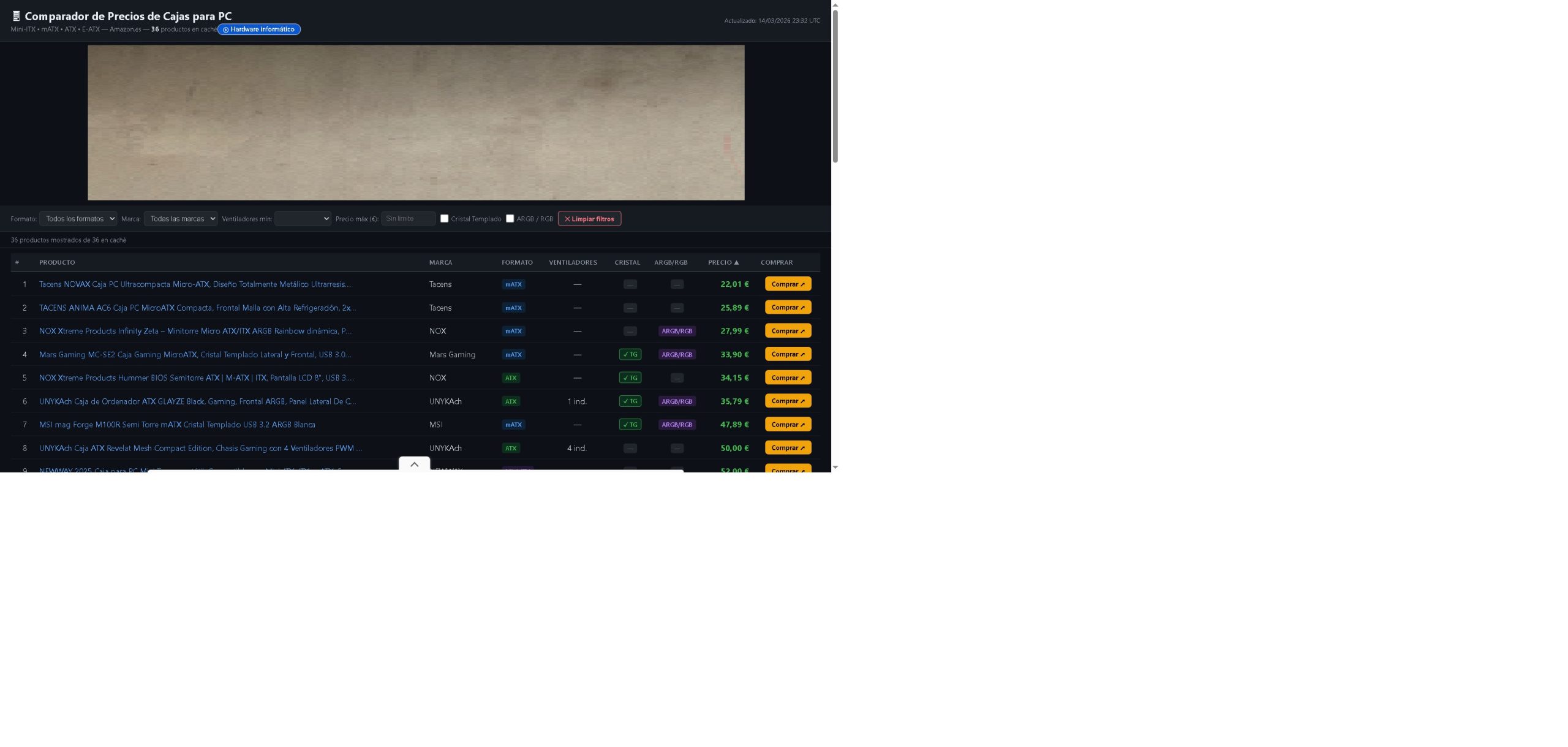 Mejores Cajas para PC en 2026: Comparativa de Precios ATX, mATX e ITX en Amazon.es
