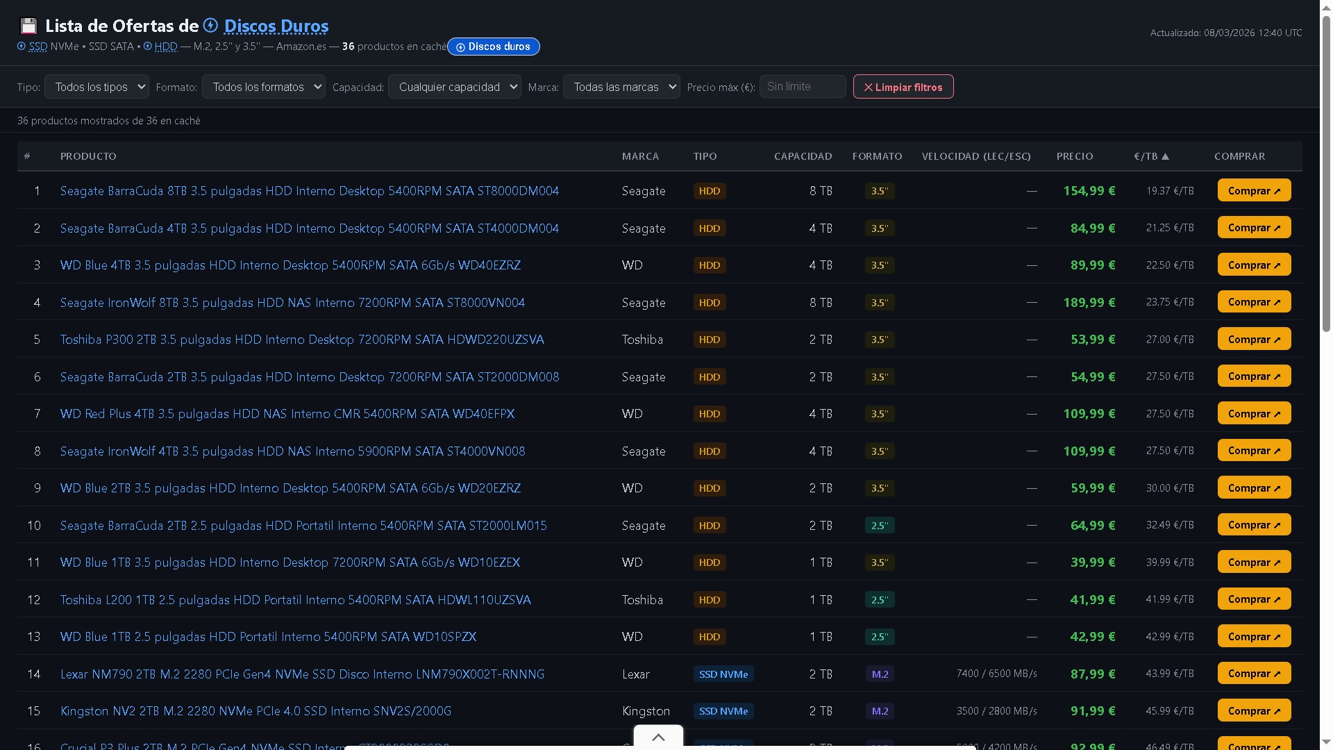 ¿Cuánto estás pagando de más por tu disco duro? Compara precios en tiempo real antes de comprar! ¿Cuánto estás pagando de más por tu disco duro? Compara precios en tiempo real antes de comprar!