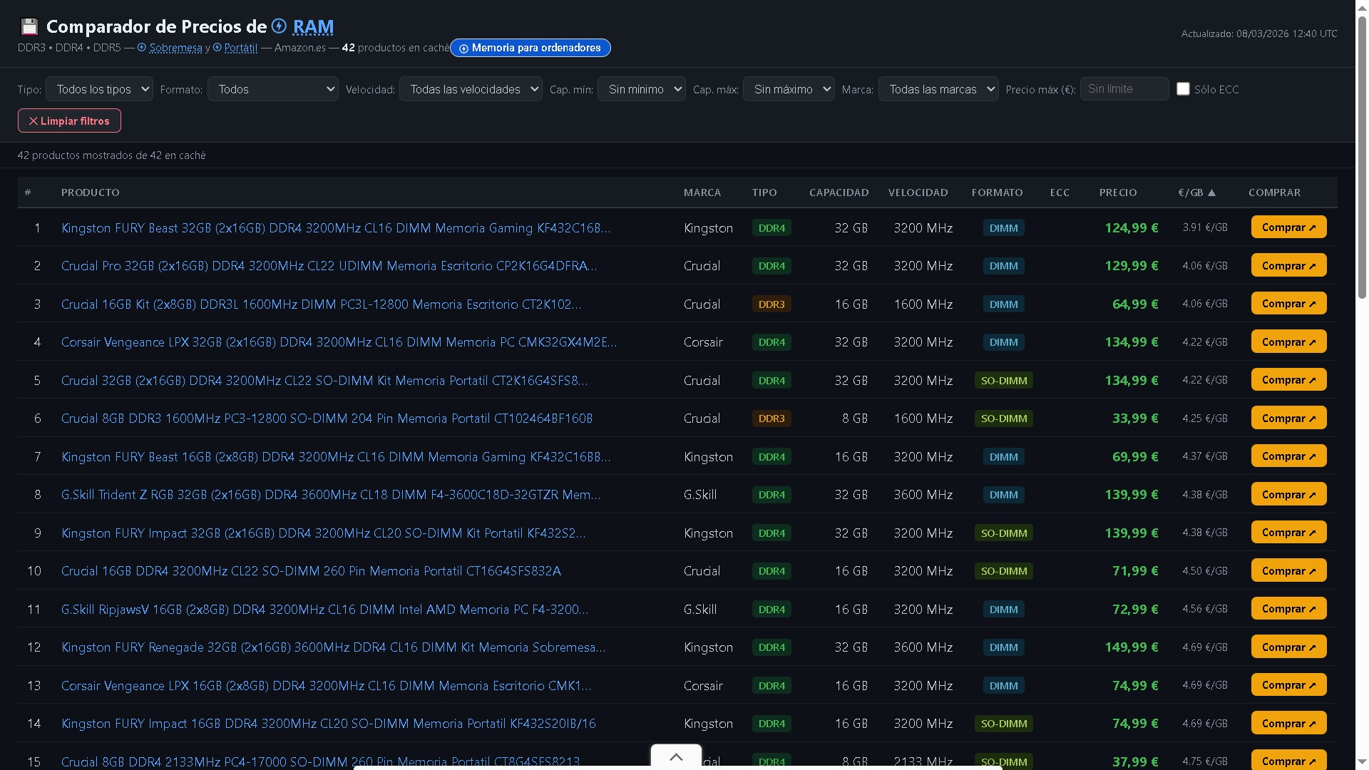 Comparador de precios de RAM en Amazon.es — DDR4, DDR5, sobremesa y portátil