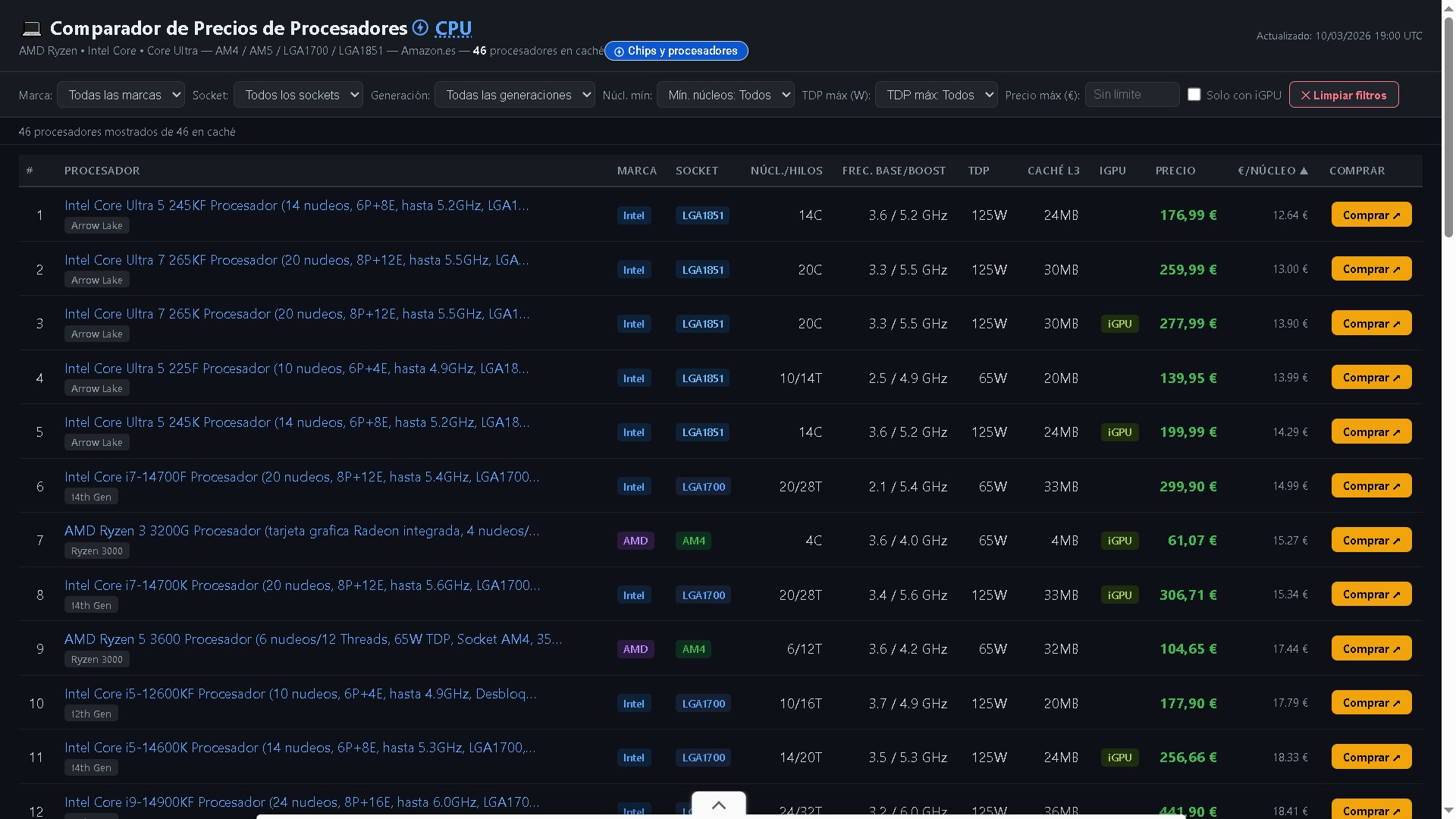 El mejor comparador de precios de procesadores AMD e Intel para Amazon.es