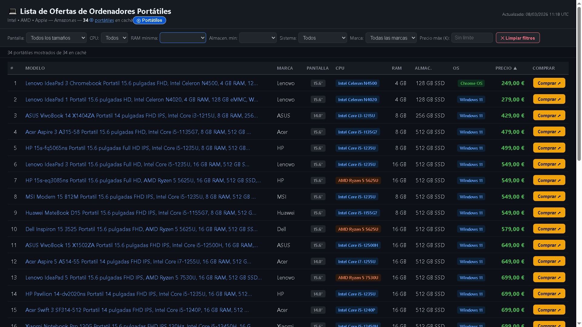 Comparador de Precios de Ordenadores Portátiles en Amazon.es — Encuentra la Mejor Oferta