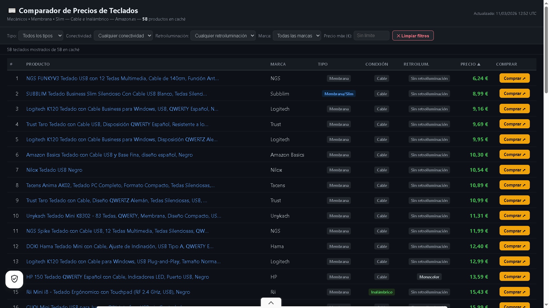¿Cuál es el teclado más barato de Amazon.es ahora mismo? Aquí lo tienes ordenado por precio