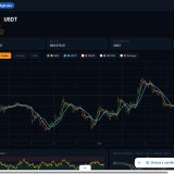 ¿Qué portátil necesitas para analizar criptoactivos en tiempo real?
