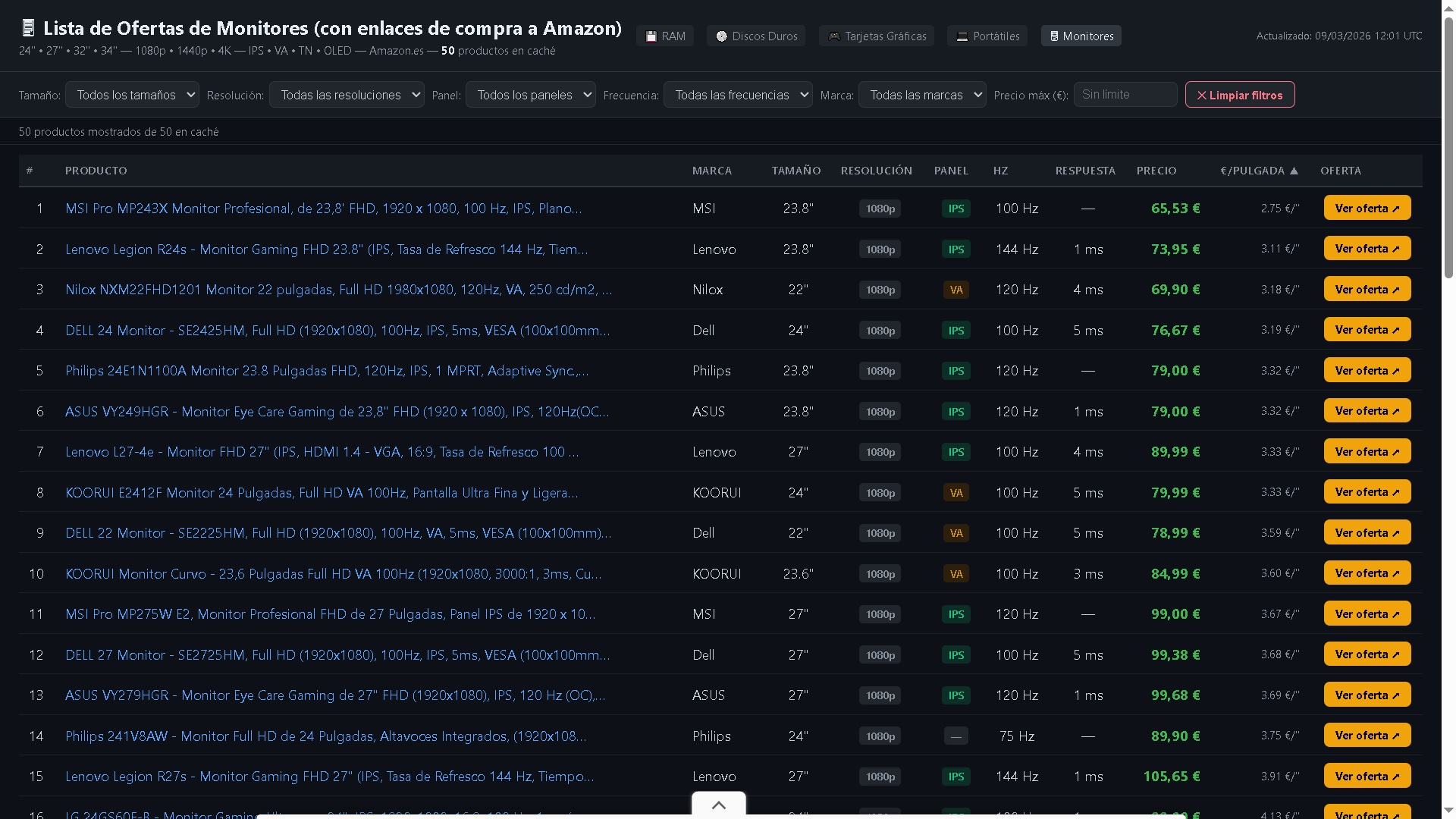 Comparador de Precios de Monitores para PC: Encuentra la Mejor Oferta en Amazon.es