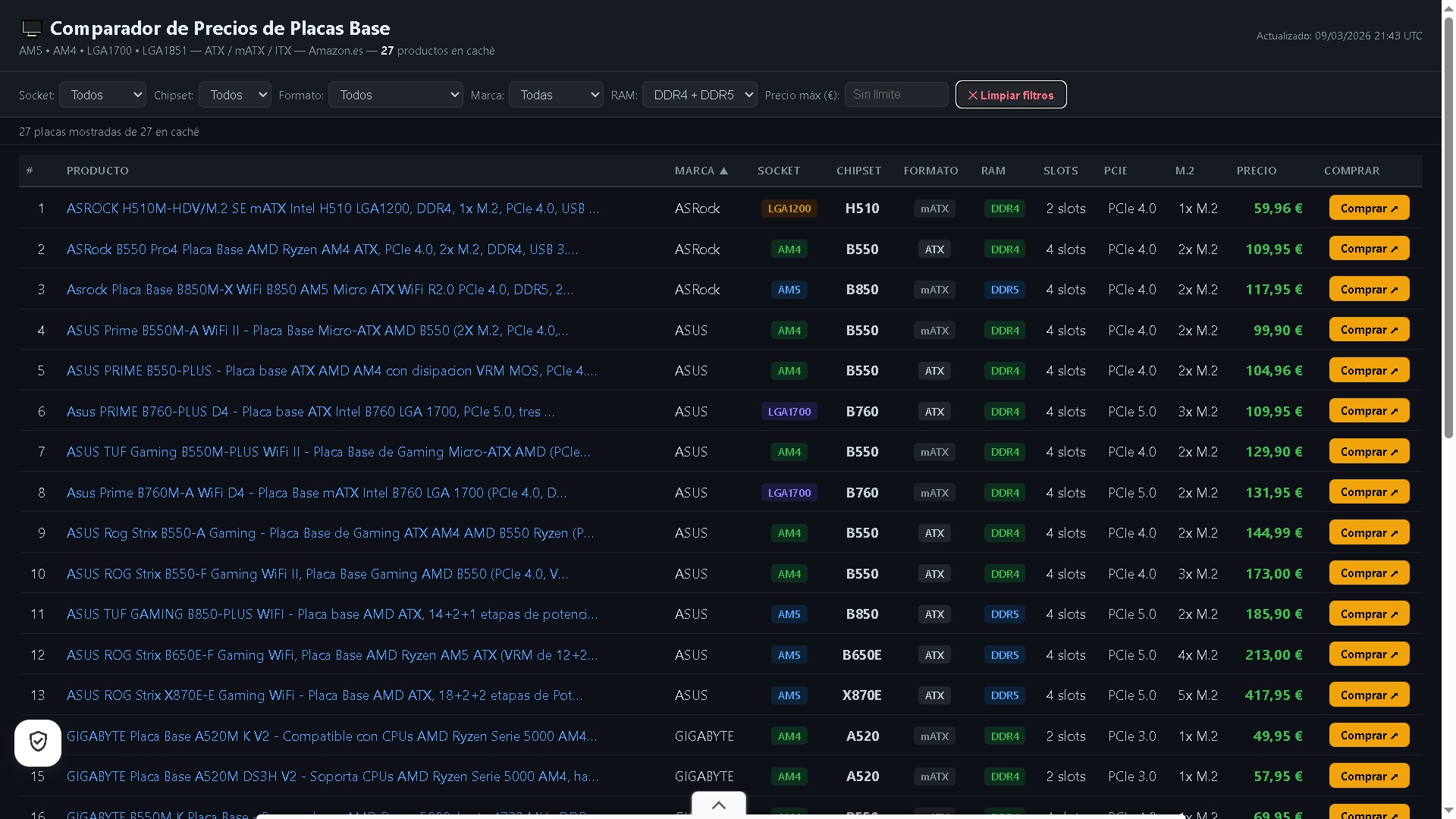 Comparador de Placas Base para PC: Encuentra la Mejor Oferta en Amazon.es