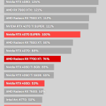 las-mejores-tarjetas-graficas-de-2026-compara-precios-en-amazon-antes-de-comprar